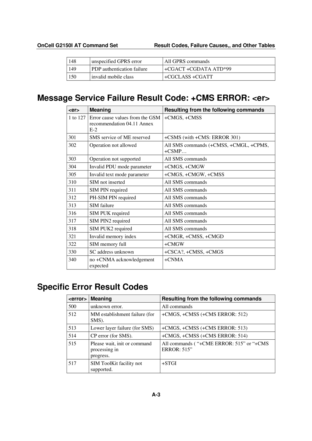 Moxa Technologies G2150I manual Message Service Failure Result Code +CMS Error er, Specific Error Result Codes 