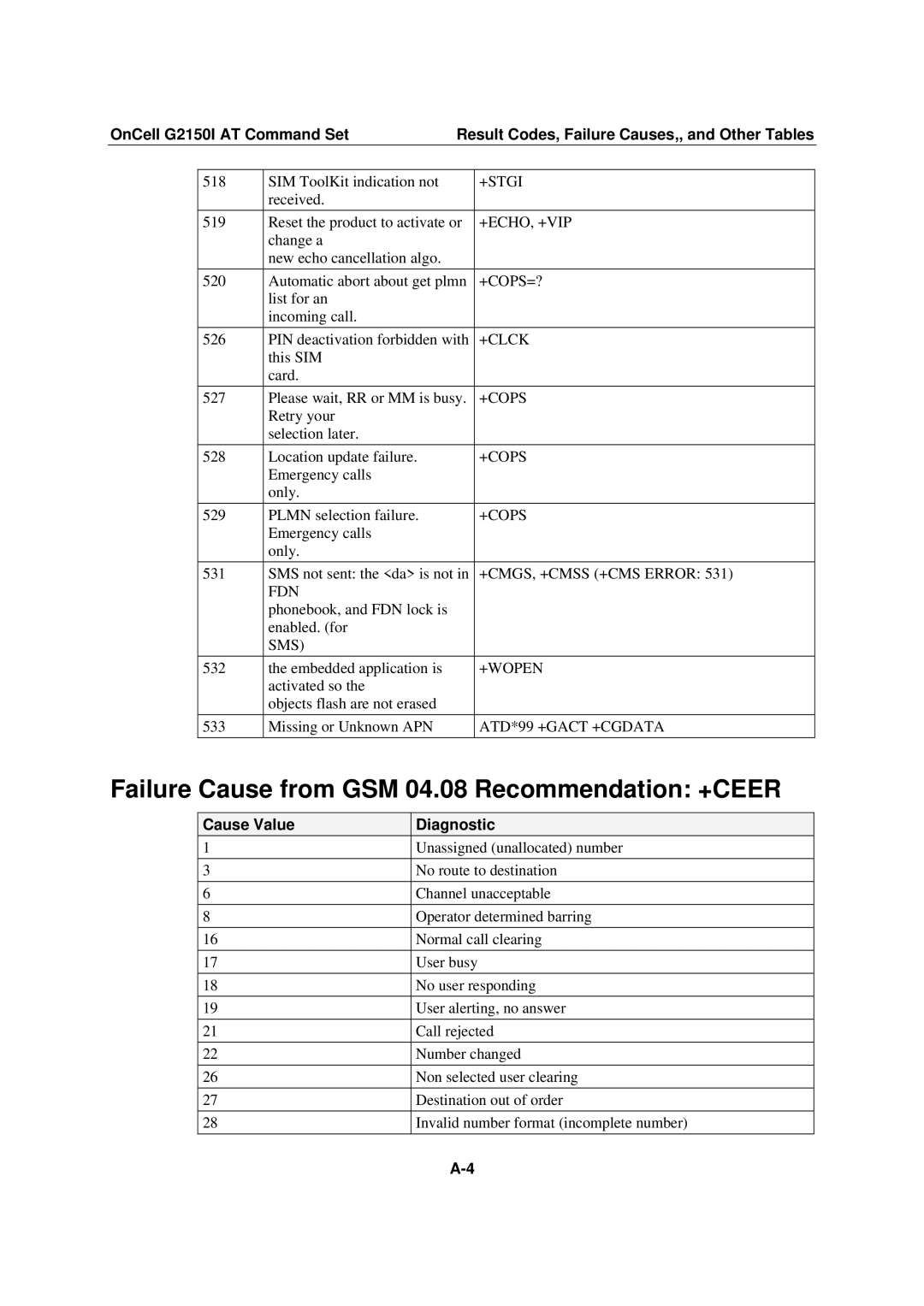 Moxa Technologies G2150I manual Failure Cause from GSM 04.08 Recommendation +CEER, Cause Value Diagnostic 