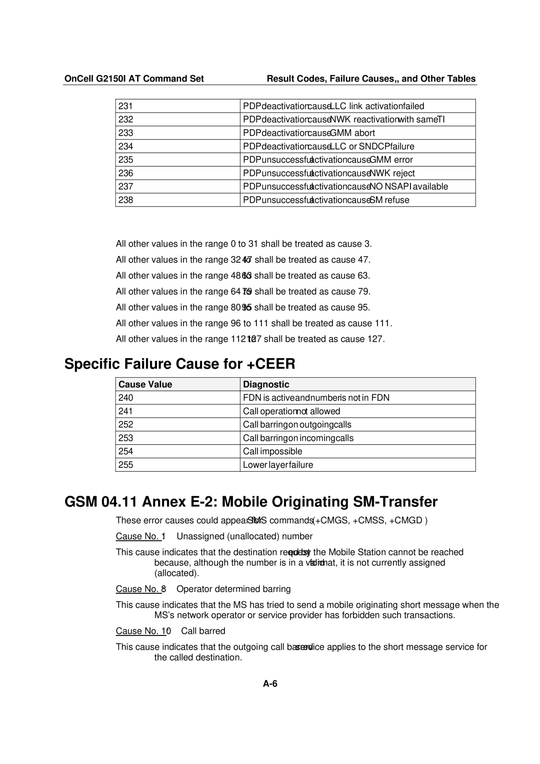 Moxa Technologies G2150I manual Specific Failure Cause for +CEER, GSM 04.11 Annex E-2 Mobile Originating SM-Transfer 