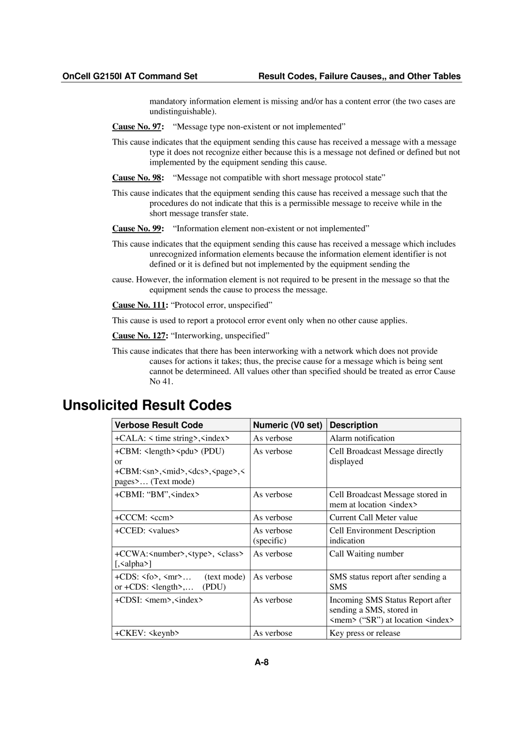 Moxa Technologies G2150I manual Unsolicited Result Codes, Verbose Result Code Numeric V0 set Description, Pdu Sms 