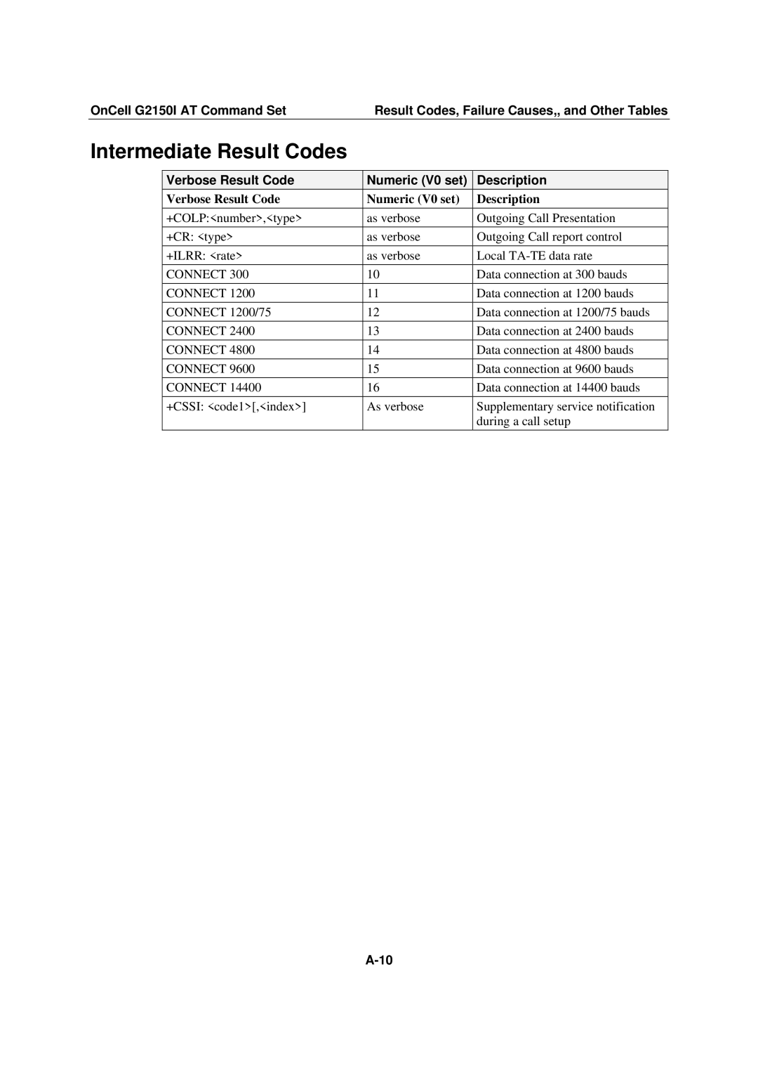 Moxa Technologies G2150I manual Intermediate Result Codes, Verbose Result Code Numeric V0 set Description 