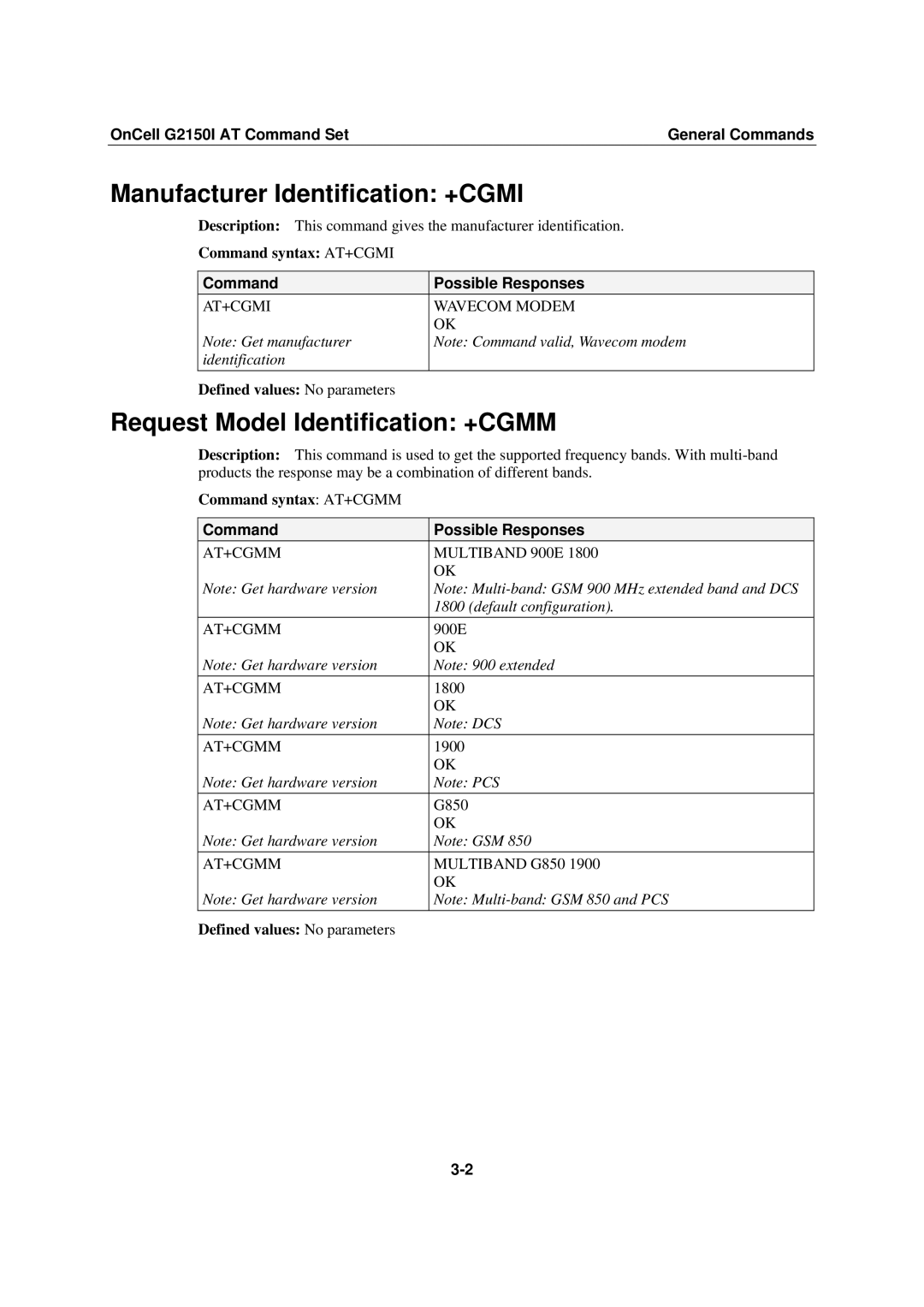 Moxa Technologies G2150I Manufacturer Identification +CGMI, Request Model Identification +CGMM, Command Possible Responses 