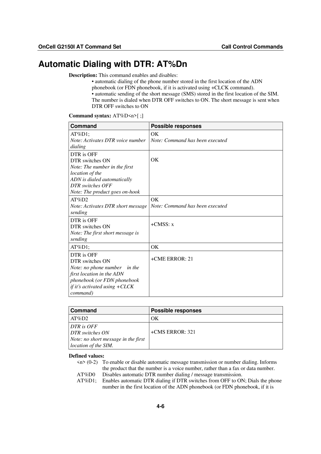 Moxa Technologies G2150I manual Automatic Dialing with DTR AT%Dn, Command syntax AT%Dn 