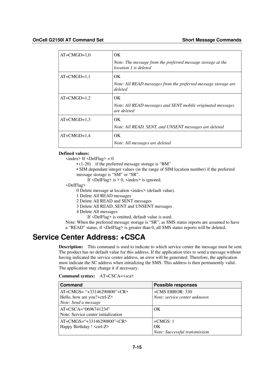 Moxa Technologies G2150I manual Service Center Address +CSCA, Location 1 is deleted, Deleted, Are deleted 