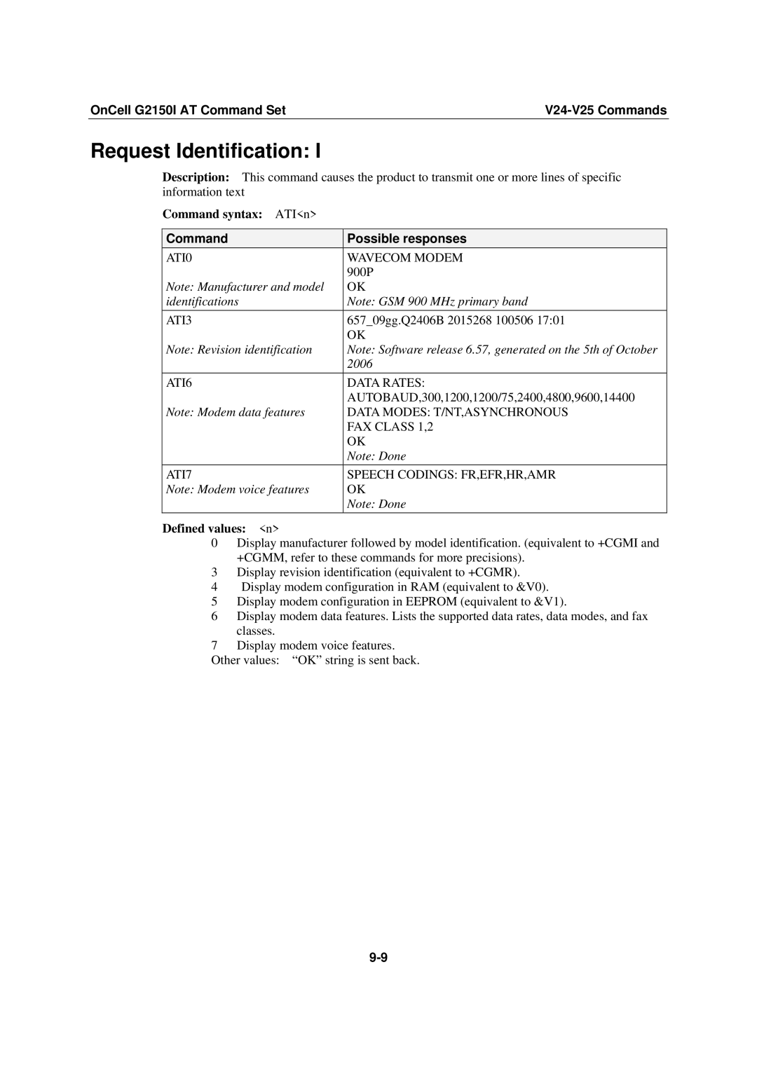 Moxa Technologies G2150I manual Request Identification, Command syntax ATIn, Identifications 