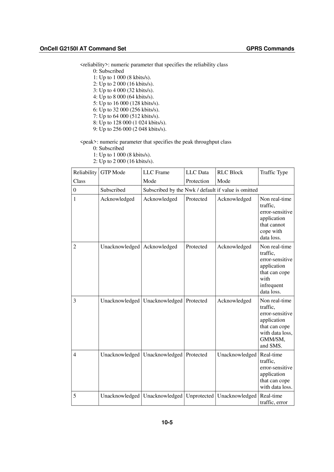 Moxa Technologies G2150I manual Gmm/Sm, 10-5 