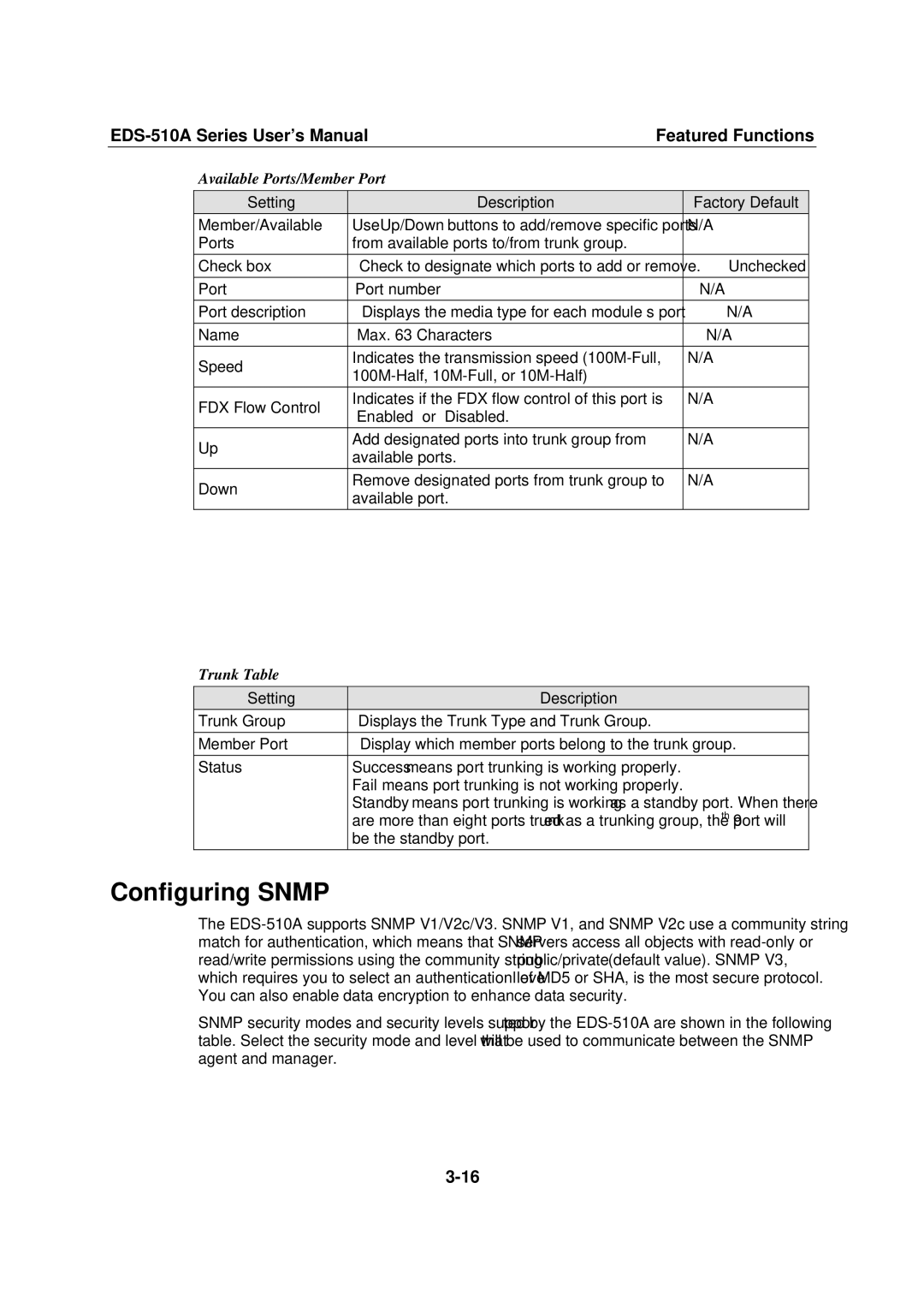 Moxa Technologies EDS-510A user manual Configuring Snmp, Available Ports/Member Port, Trunk Table, Setting Description 