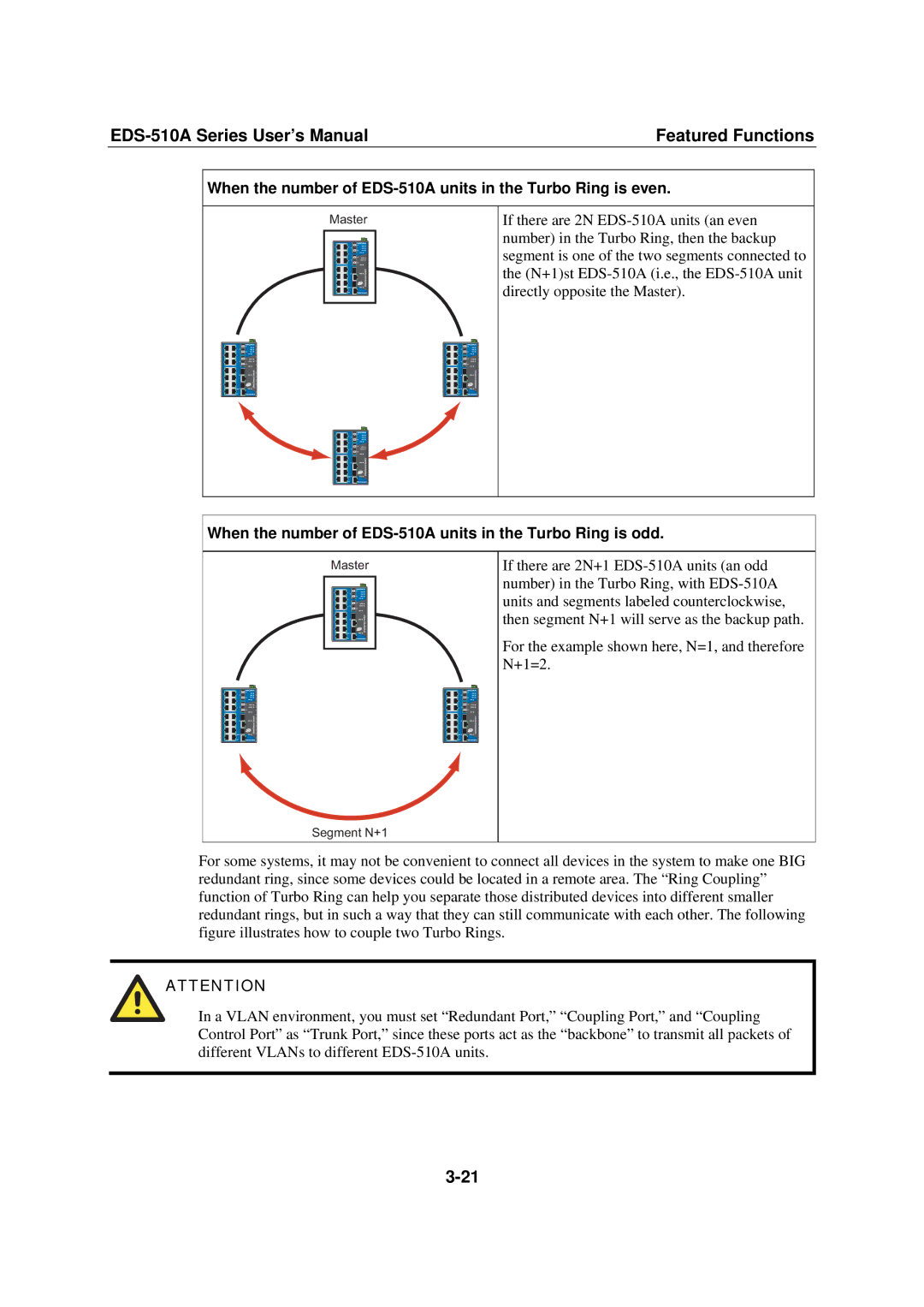 Moxa Technologies Moxa EtherDevice Switch user manual When the number of EDS-510A units in the Turbo Ring is even 