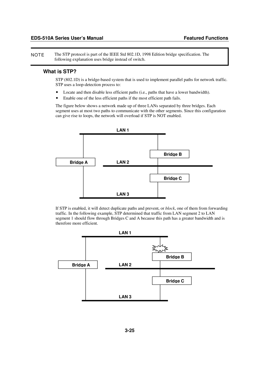 Moxa Technologies Moxa EtherDevice Switch, EDS-510A What is STP?, Following explanation uses bridge instead of switch 