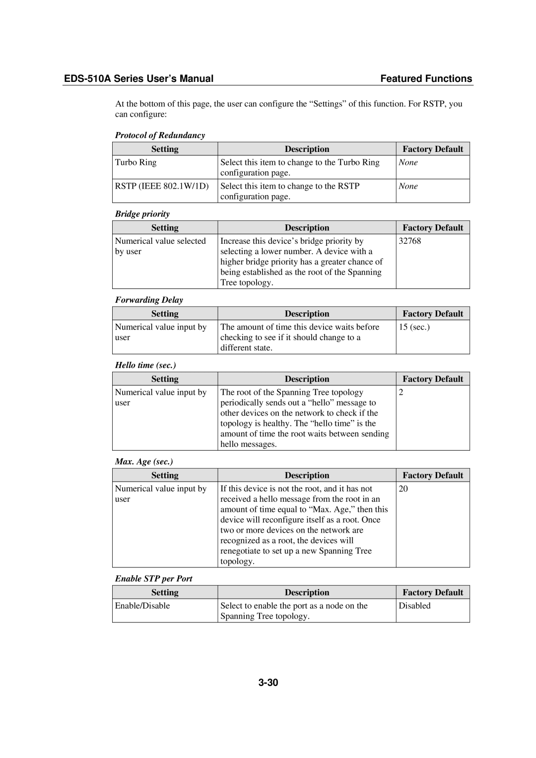 Moxa Technologies EDS-510A Protocol of Redundancy, Bridge priority, Forwarding Delay, Hello time sec, Max. Age sec 