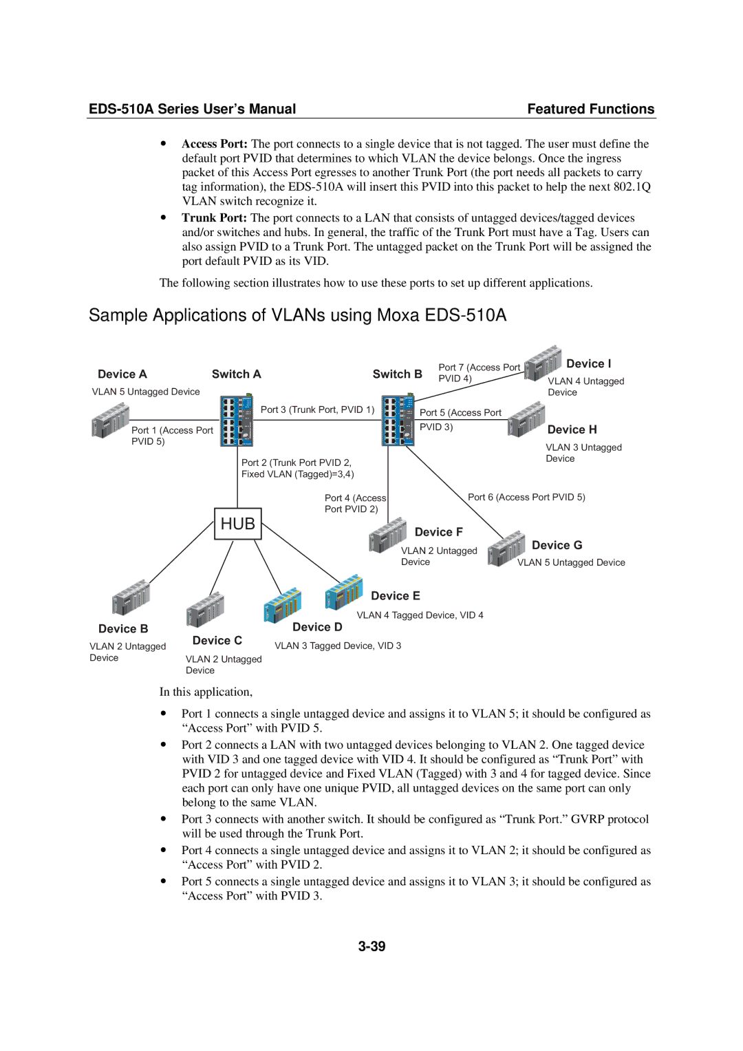 Moxa Technologies Moxa EtherDevice Switch user manual Sample Applications of VLANs using Moxa EDS-510A 