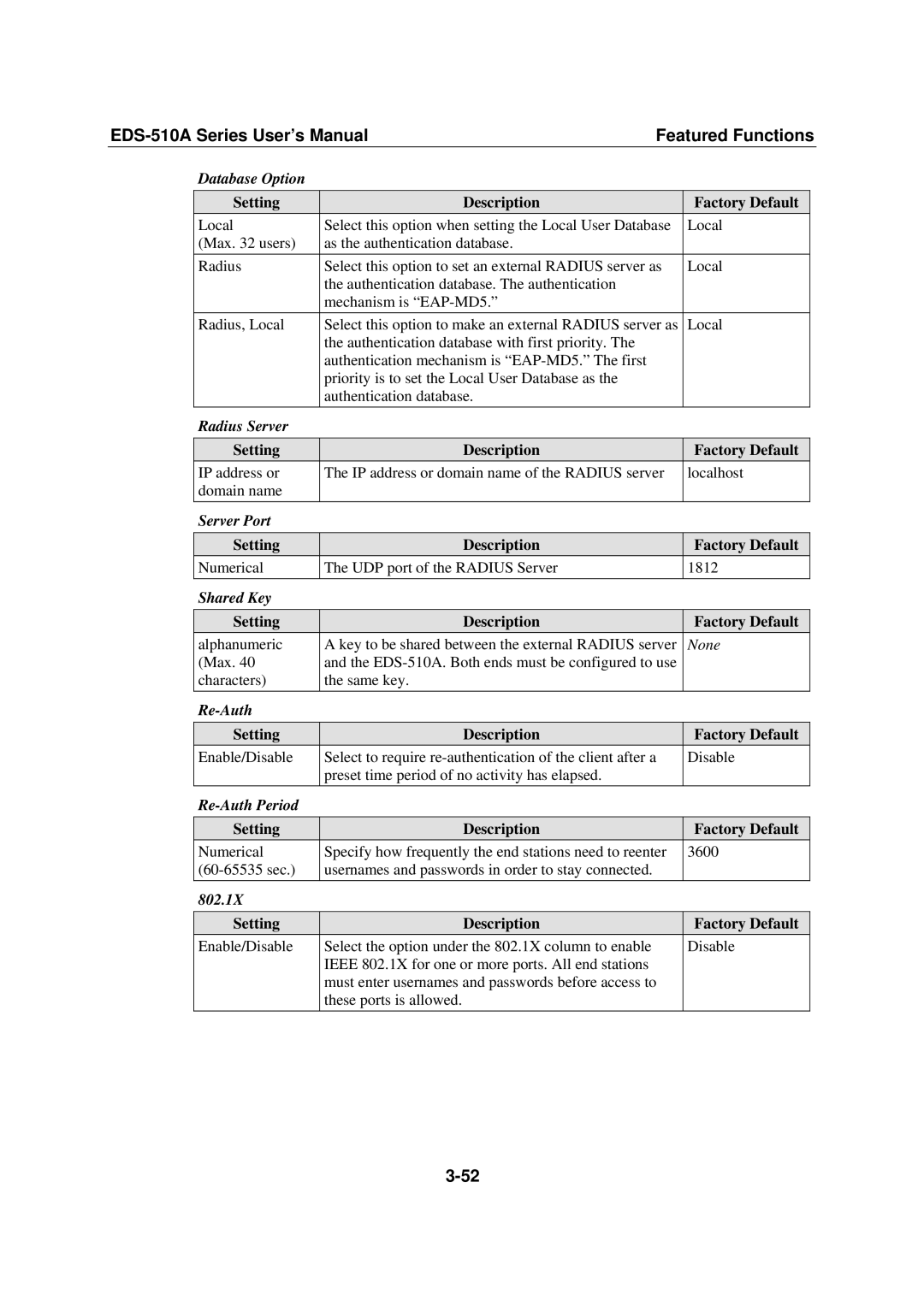 Moxa Technologies EDS-510A user manual Database Option, Radius Server, Server Port, Shared Key, Re-Auth Period, 802.1X 