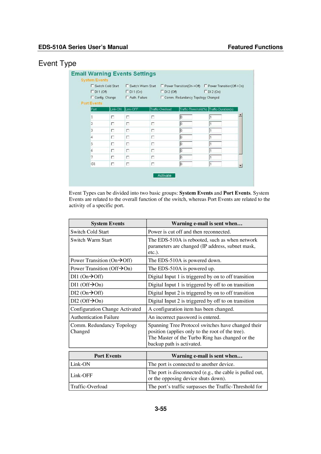 Moxa Technologies Moxa EtherDevice Switch, EDS-510A user manual Event Type, System Events, Port Events 