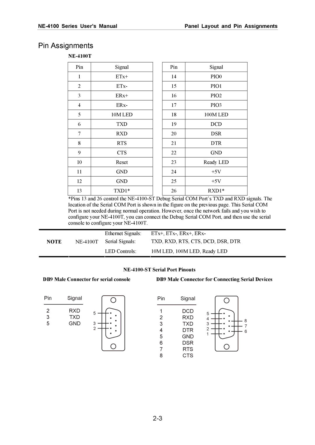 Moxa Technologies NE-4100 user manual Pin Assignments, RXD1 