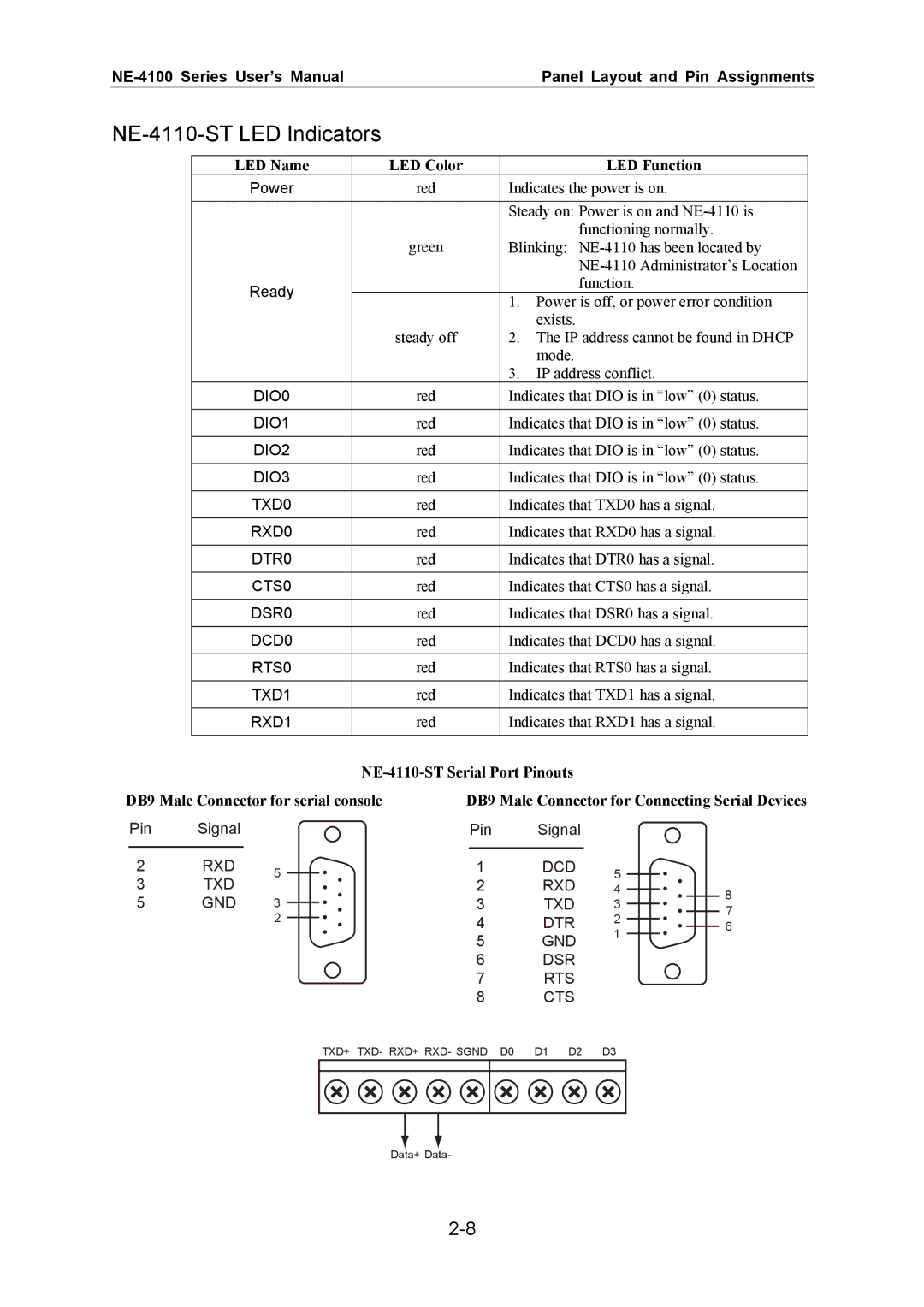 Moxa Technologies NE-4100 user manual NE-4110-ST LED Indicators, LED Name LED Color LED Function 