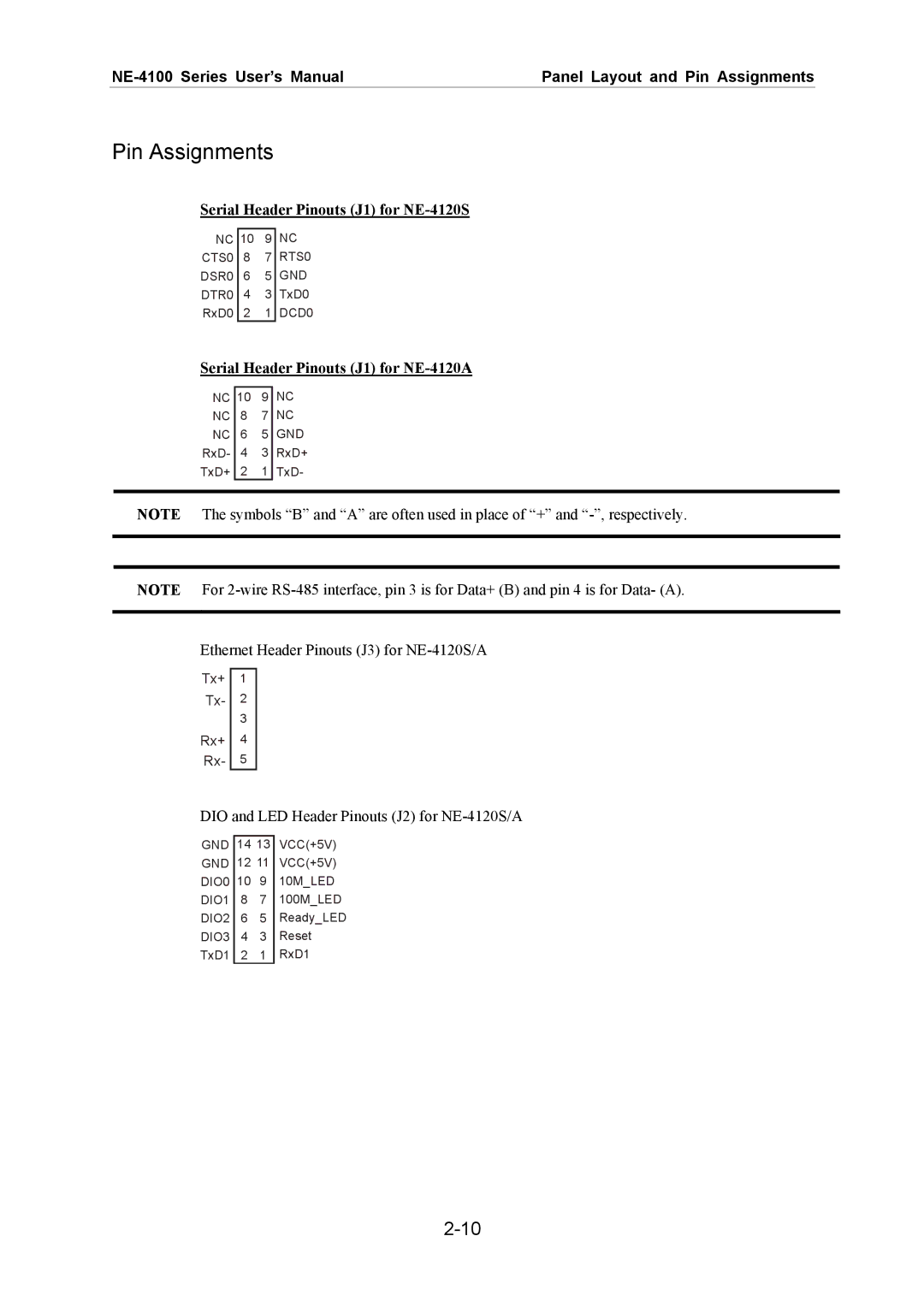 Moxa Technologies NE-4100 user manual Serial Header Pinouts J1 for NE-4120S, Serial Header Pinouts J1 for NE-4120A 