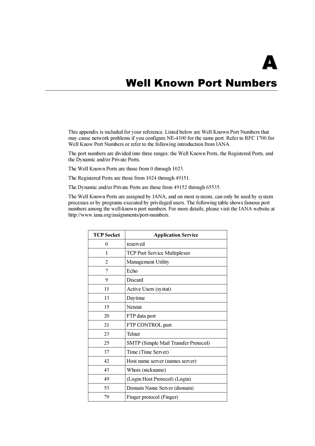 Moxa Technologies NE-4100 user manual Well Known Port Numbers, TCP Socket Application Service 