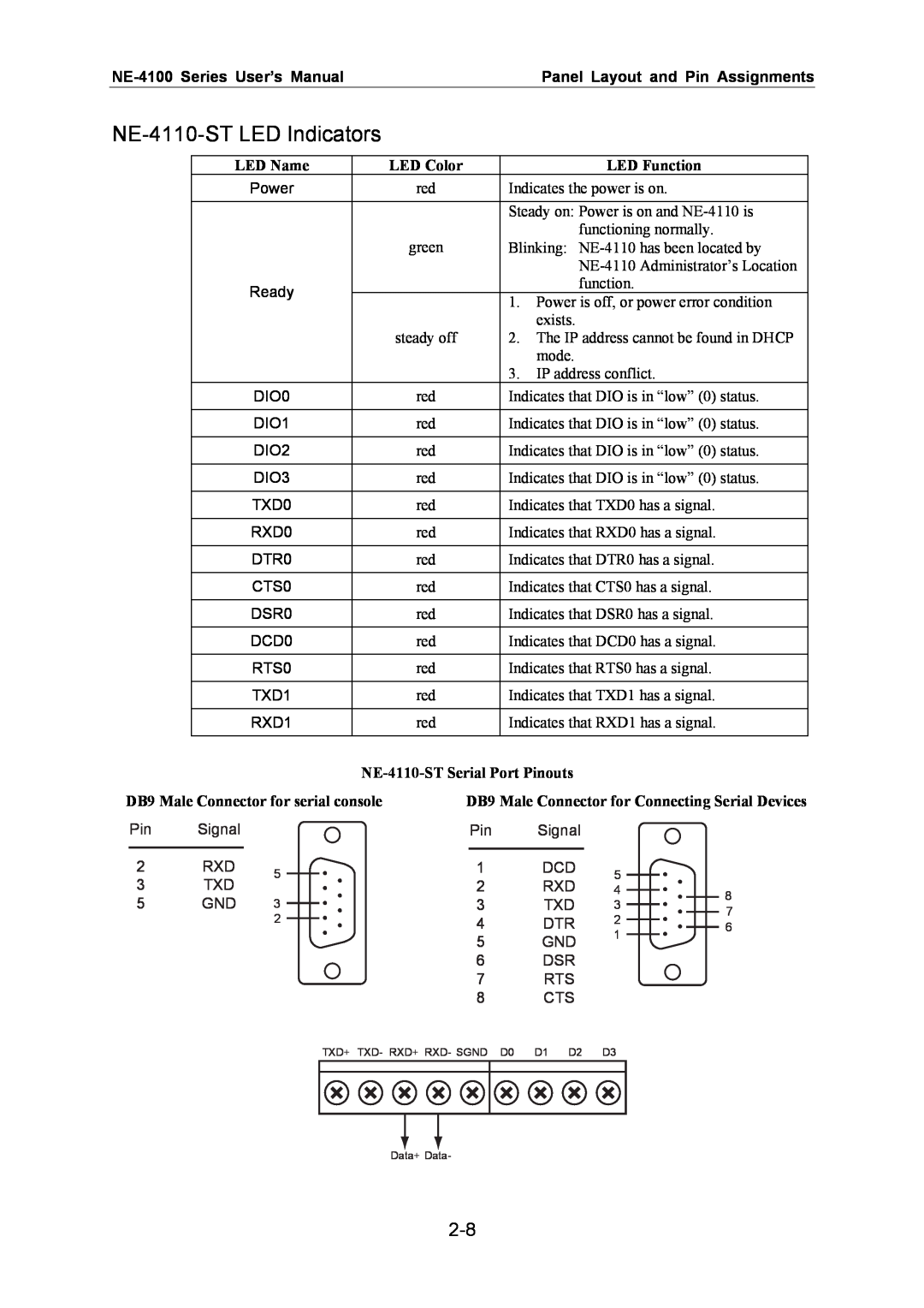 Moxa Technologies NE-4110-ST LED Indicators, NE-4100 Series User’s ManualPanel Layout and Pin Assignments, Signal 