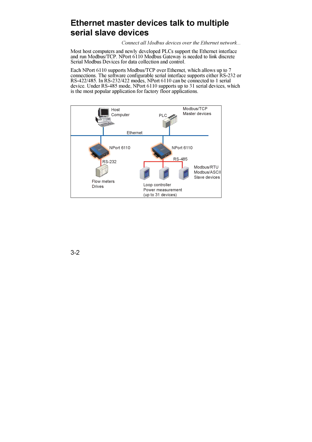 Moxa Technologies NPort 6110 user manual Connect all Modbus devices over the Ethernet network… 