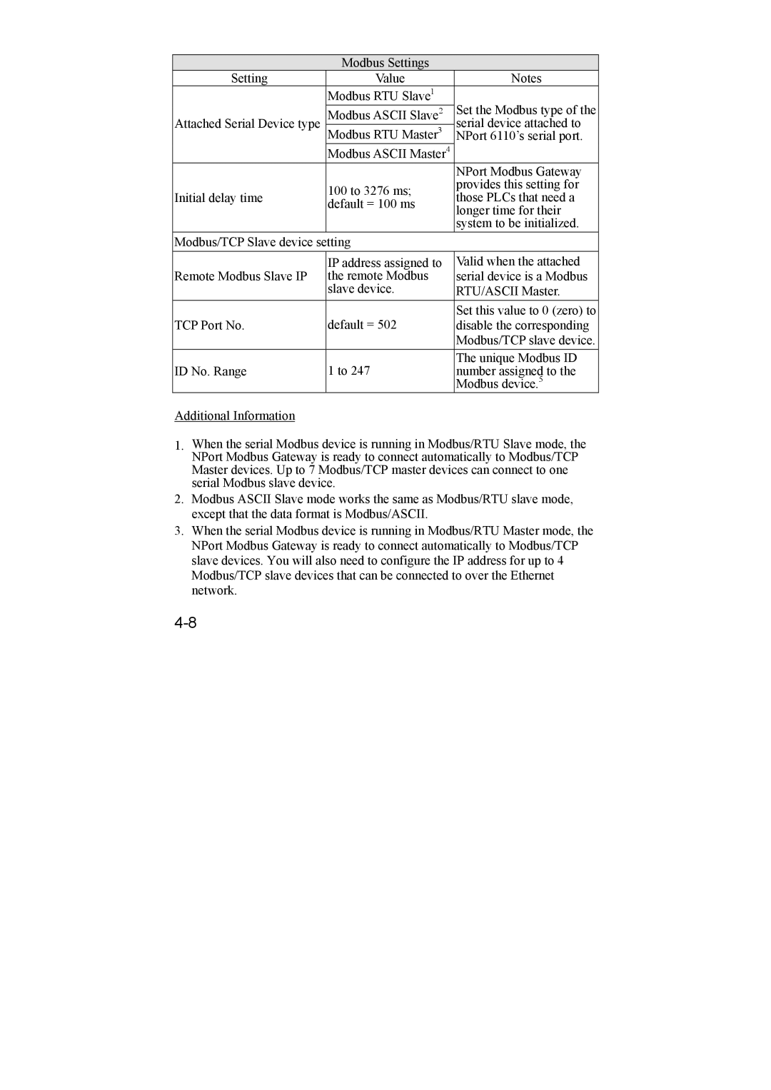 Moxa Technologies NPort 6110 user manual 