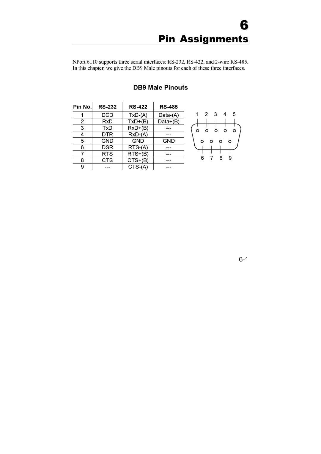 Moxa Technologies NPort 6110 user manual Pin Assignments, DB9 Male Pinouts 