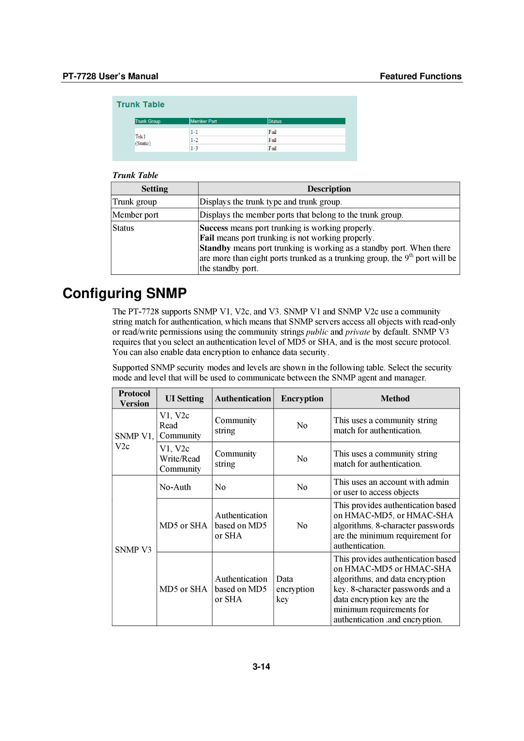 Moxa Technologies PT-7728 user manual Configuring Snmp, Trunk Table, Setting Description 