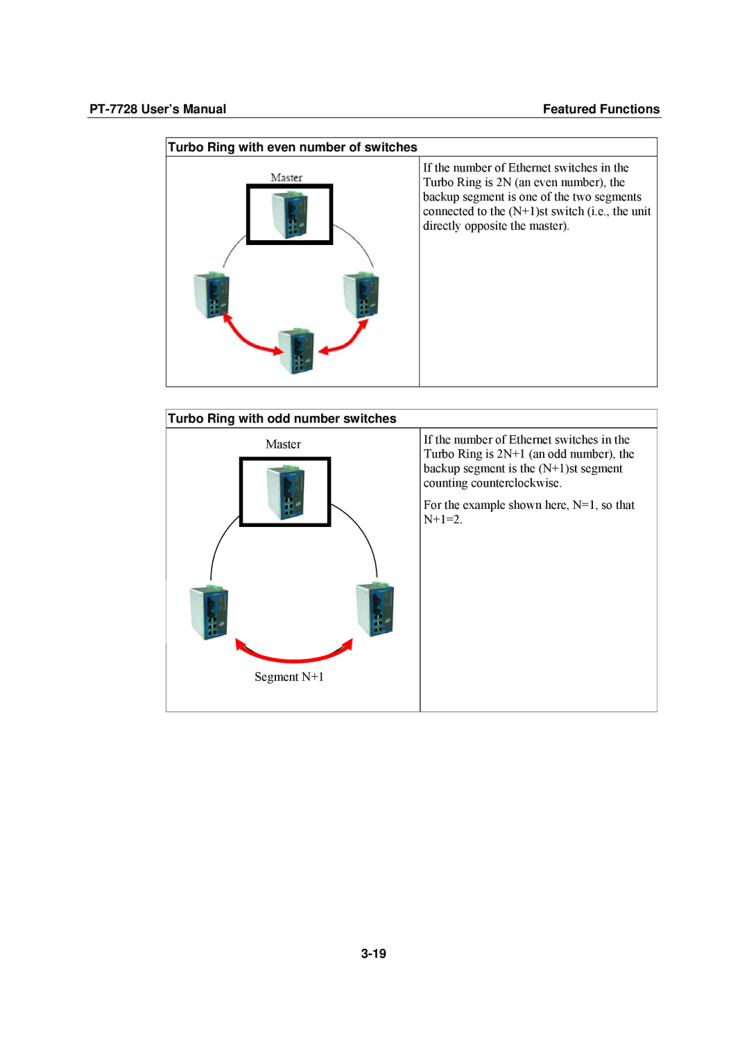 Moxa Technologies PT-7728 user manual Turbo Ring with odd number switches 