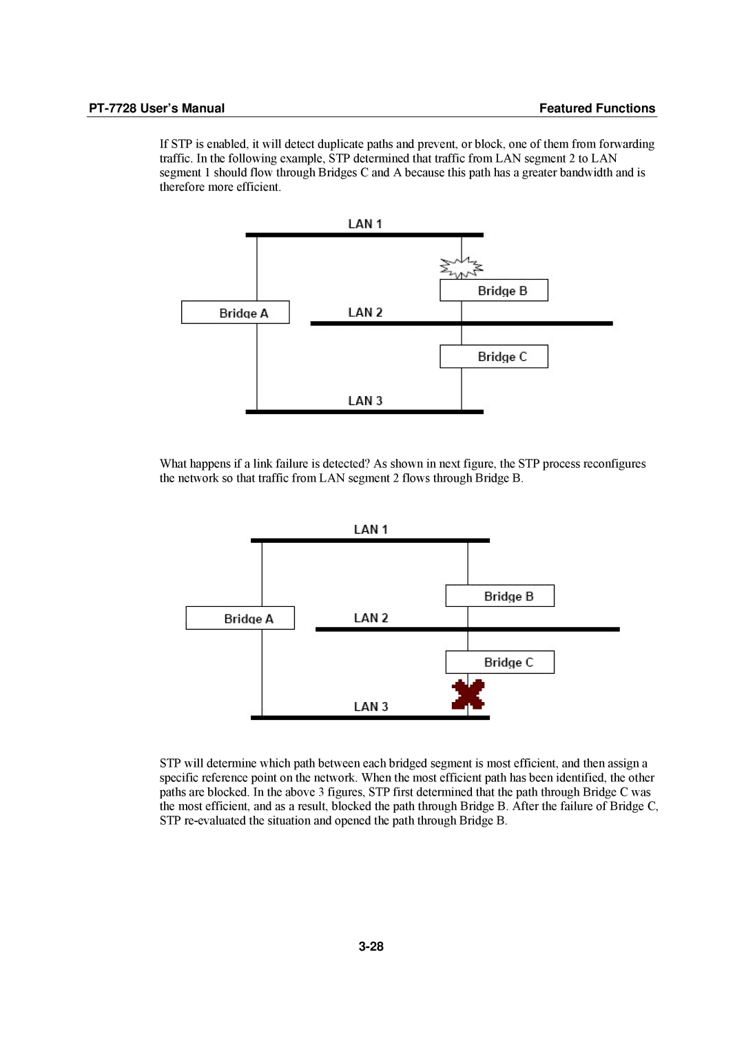 Moxa Technologies user manual PT-7728 User’s Manual Featured Functions 