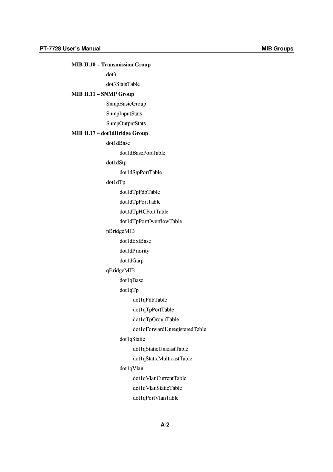 Moxa Technologies PT-7728 user manual MIB II.10 Transmission Group, MIB II.11 Snmp Group, MIB II.17 dot1dBridge Group 