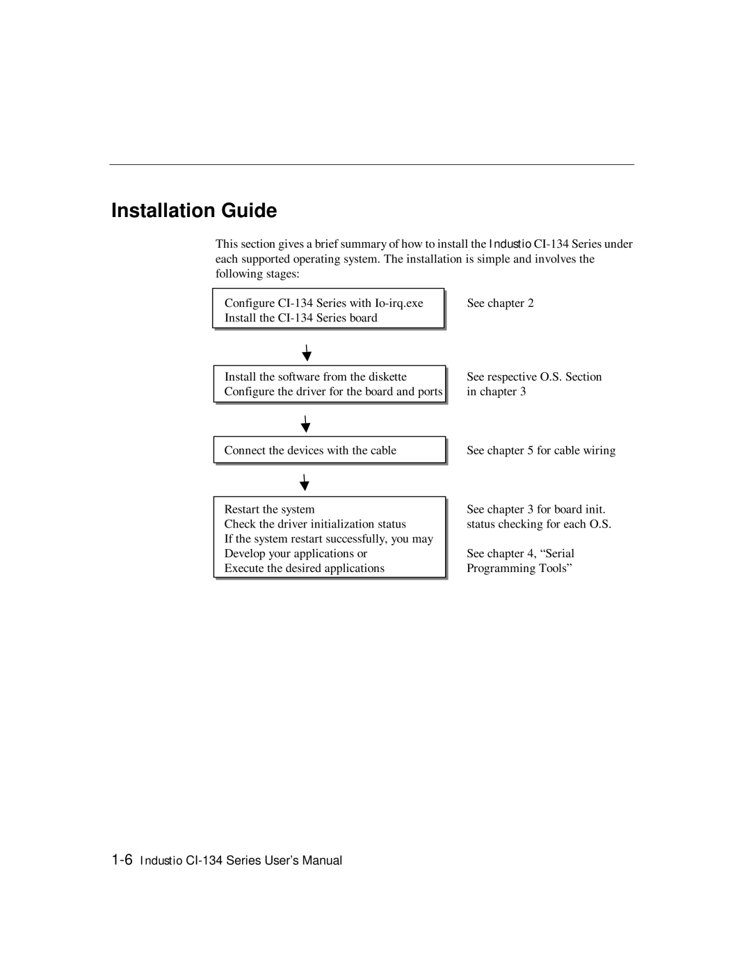 Moxa Technologies RS-485, RS-422 user manual Installation Guide 