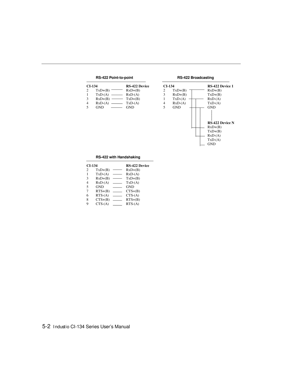 Moxa Technologies RS-485 user manual RS-422 Point-to-point RS-422 Broadcasting 