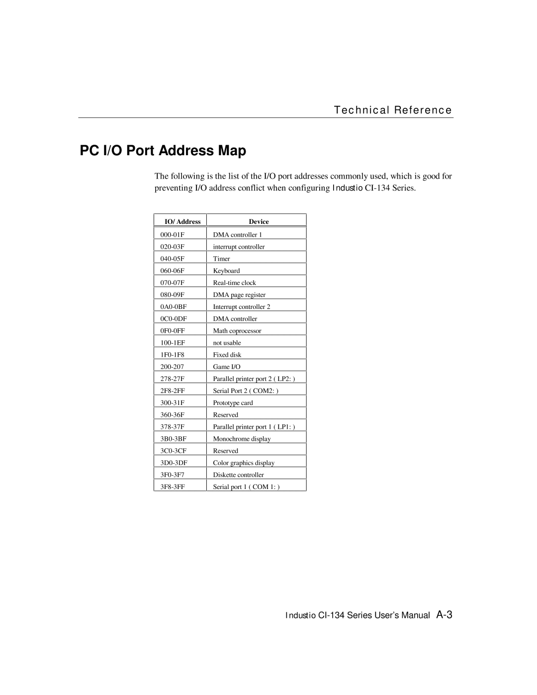 Moxa Technologies RS-422, RS-485 user manual PC I/O Port Address Map, IO/ Addr ess Device 