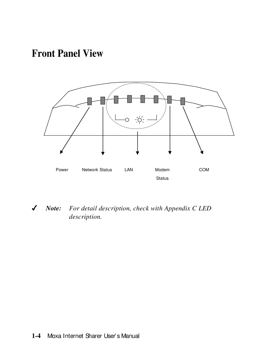 Moxa Technologies SD1000 user manual Front Panel View 