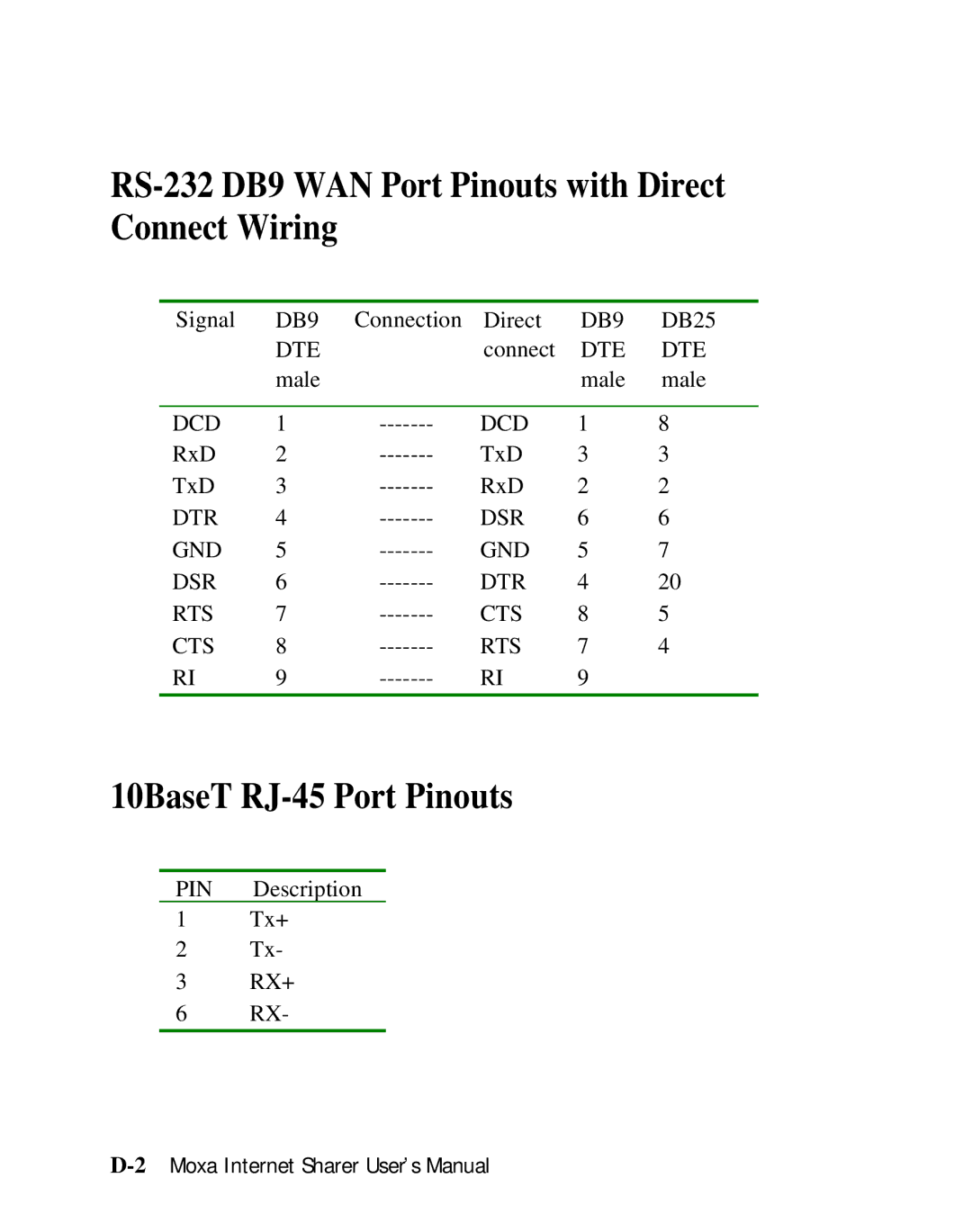 Moxa Technologies SD1000 user manual RS-232 DB9 WAN Port Pinouts with Direct Connect Wiring, 10BaseT RJ-45 Port Pinouts 