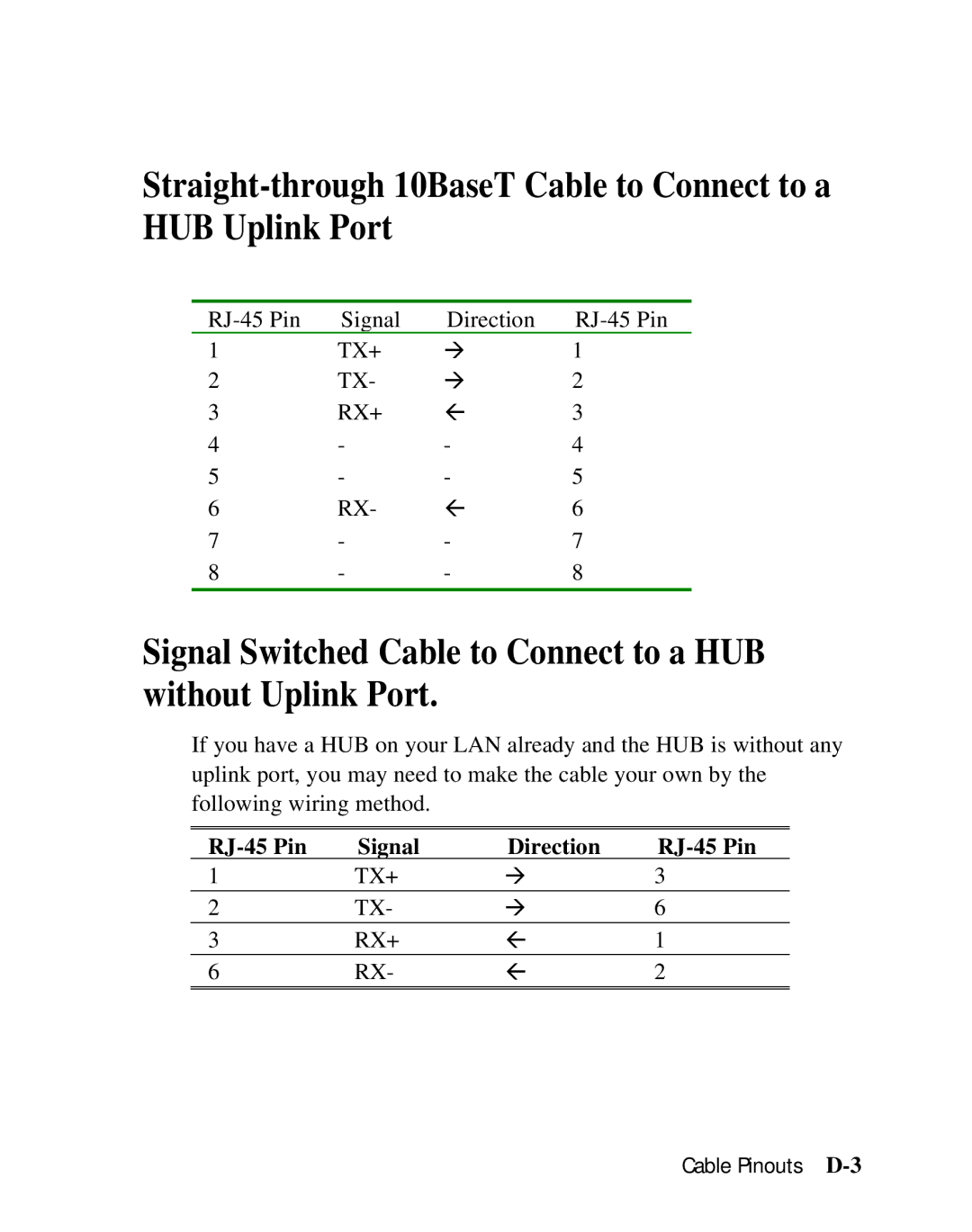 Moxa Technologies SD1000 user manual RJ-45 Pin Signal Direction 