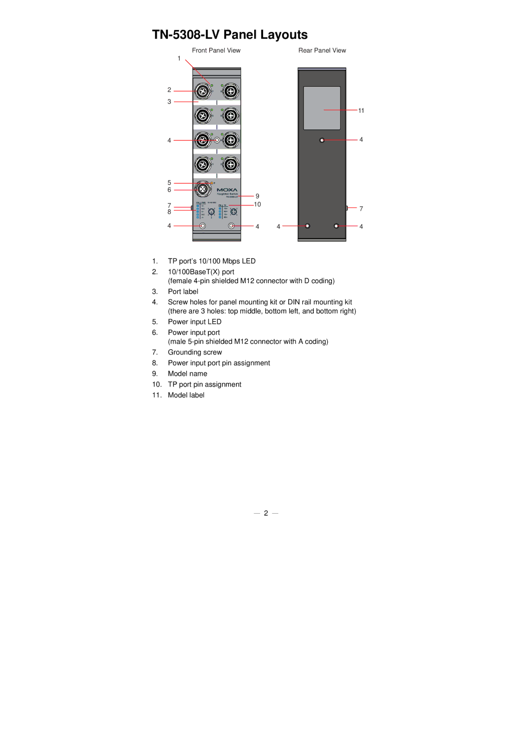 Moxa Technologies manual TN-5308-LV Panel Layouts 