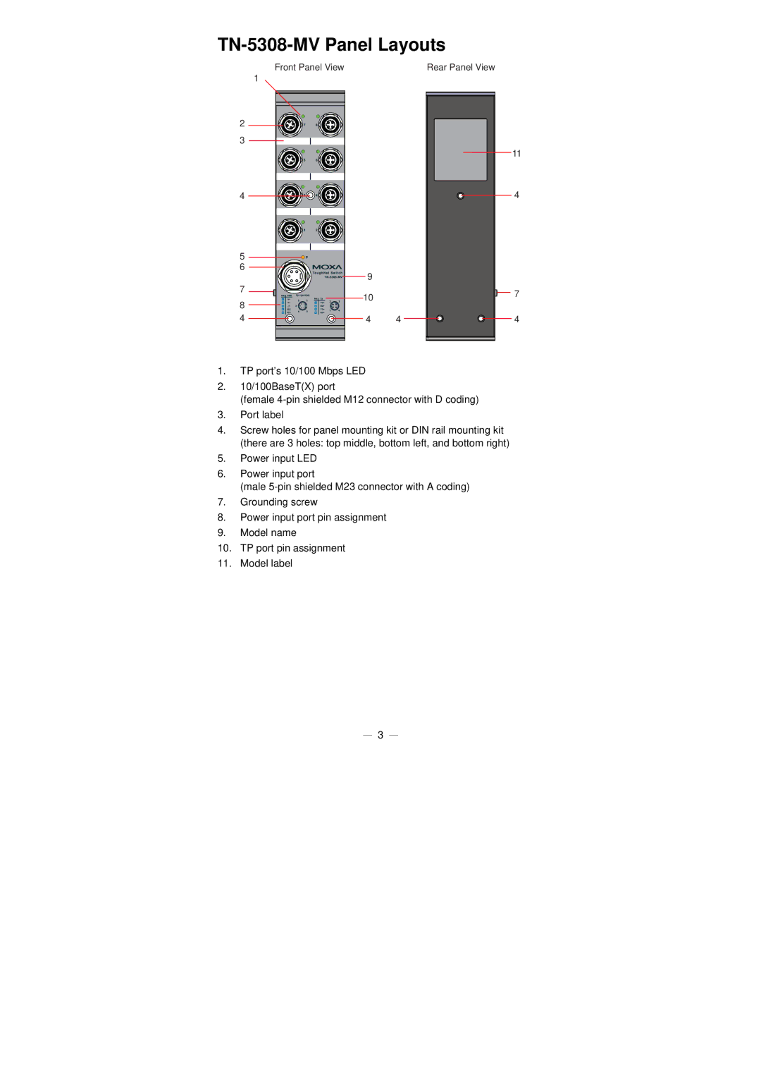 Moxa Technologies manual TN-5308-MV Panel Layouts 