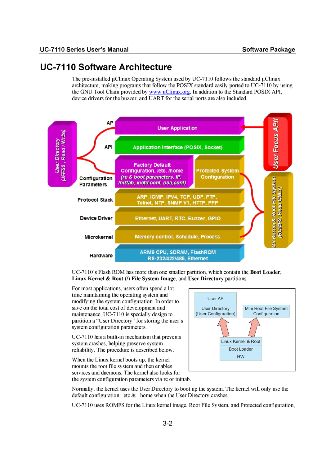 Moxa Technologies user manual UC-7110 Software Architecture 