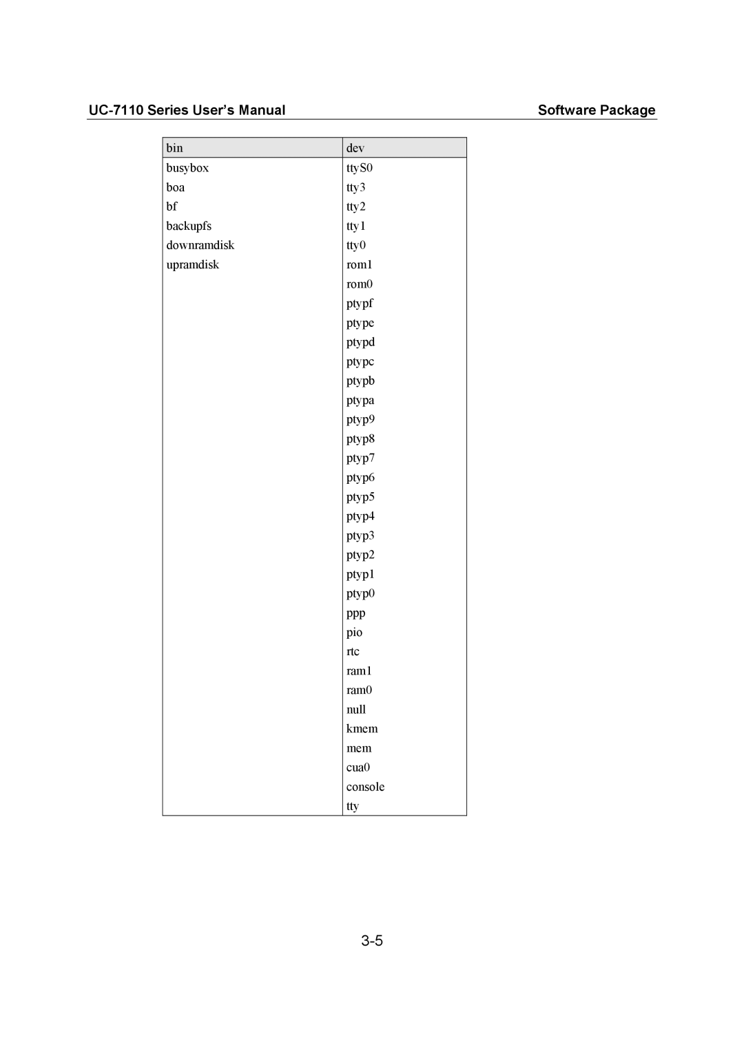 Moxa Technologies user manual UC-7110 Series User’s Manual Software Package 