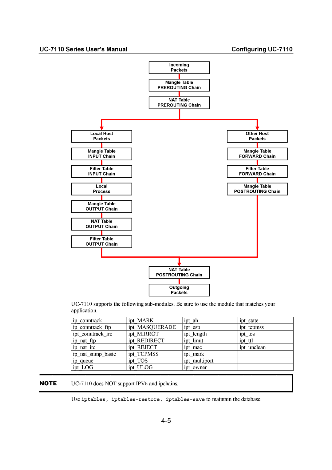 Moxa Technologies UC-7110 user manual Local Host Packets 