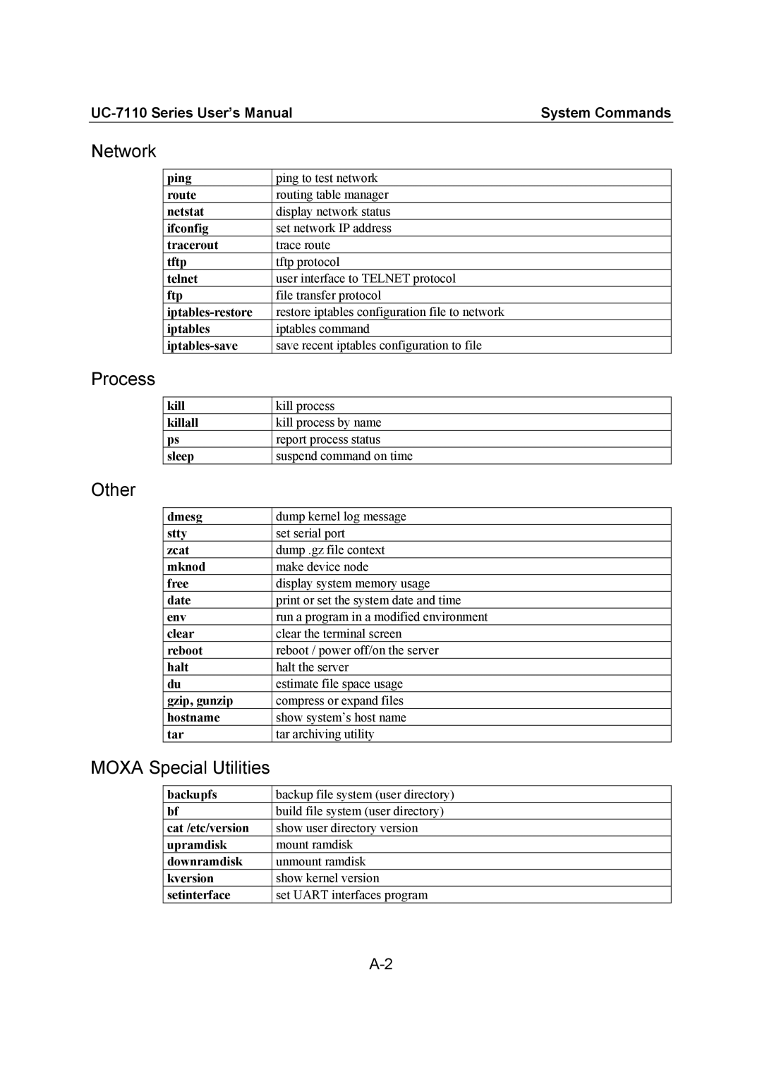 Moxa Technologies UC-7110 user manual Network, Process, Other, Moxa Special Utilities, Kill Killall Sleep 