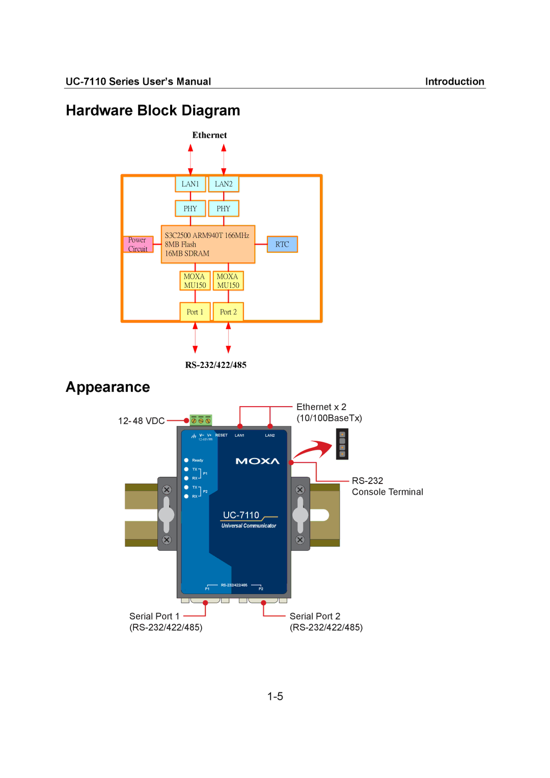 Moxa Technologies UC-7110 user manual Hardware Block Diagram, Appearance, Ethernet, RS-232/422/485 