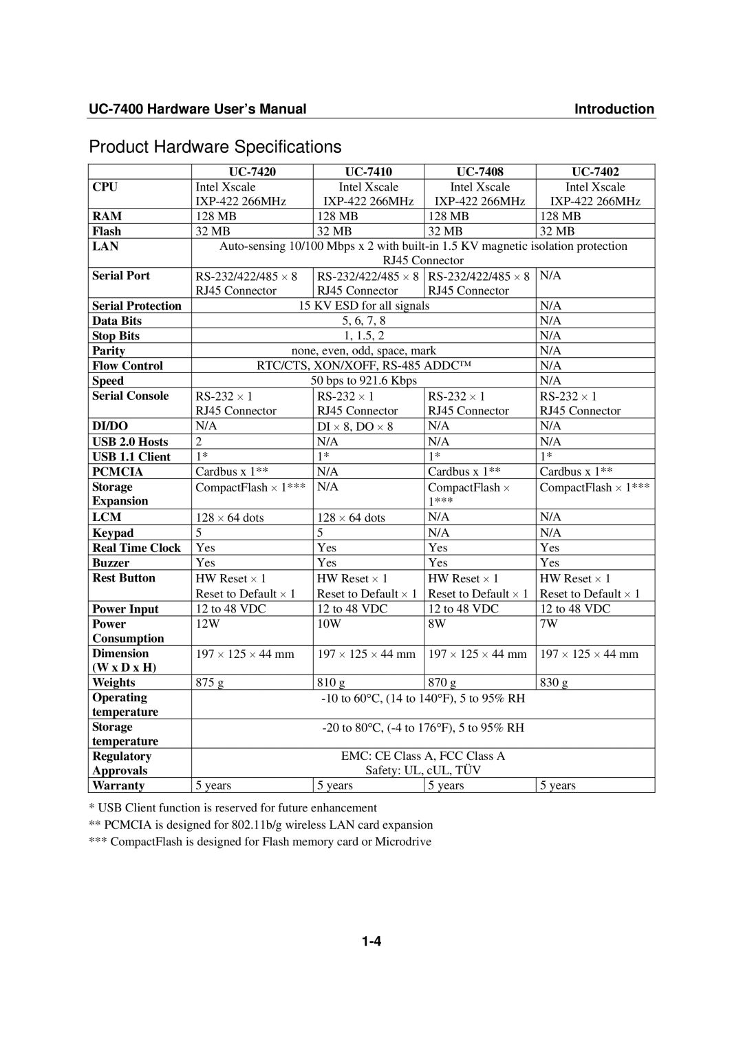 Moxa Technologies UC-7400 user manual Product Hardware Specifications, Lan 