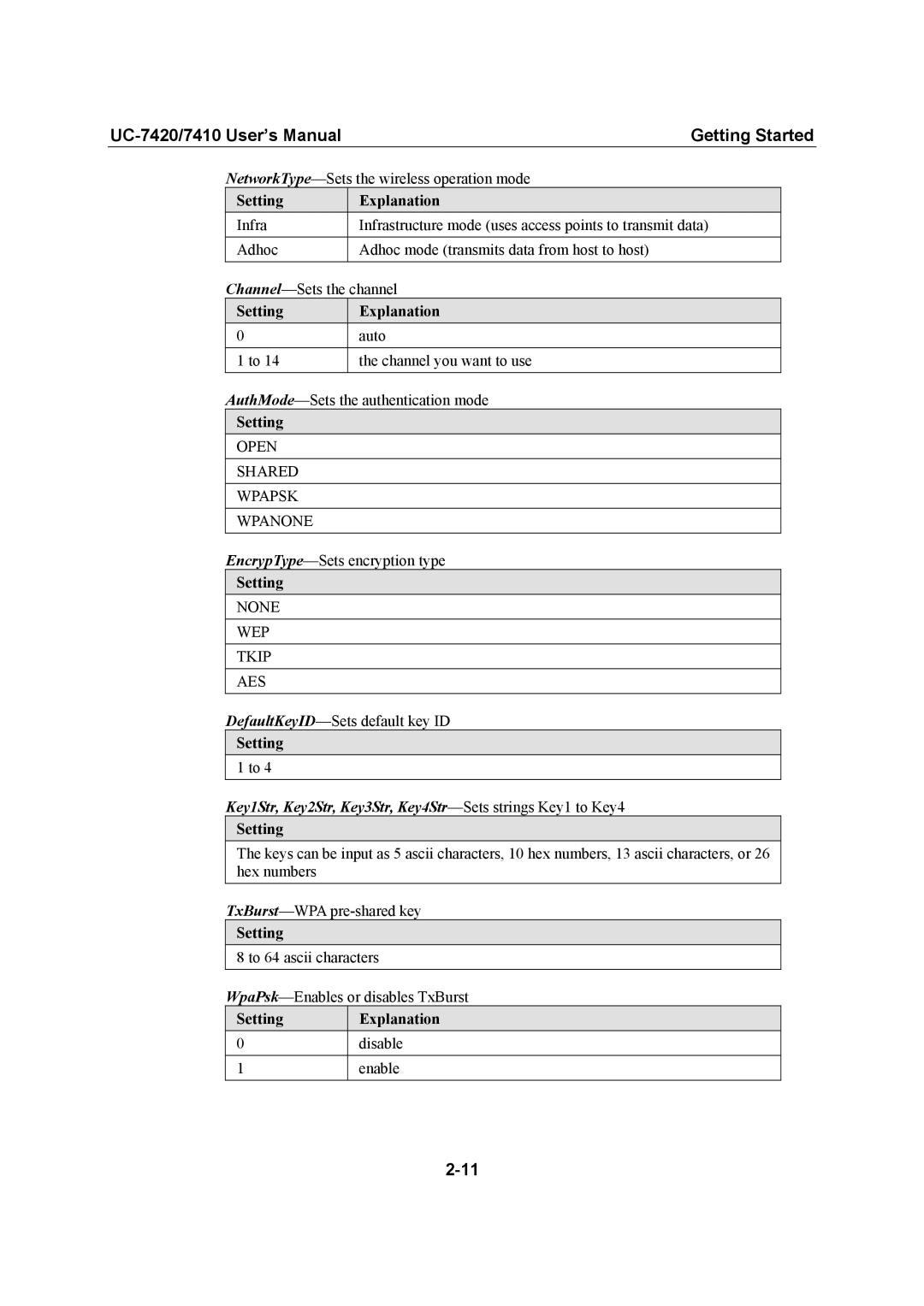 Moxa Technologies UC-7420/7410 user manual Key1Str, Key2Str, Key3Str, Key4Str-Sets strings Key1 to Key4 