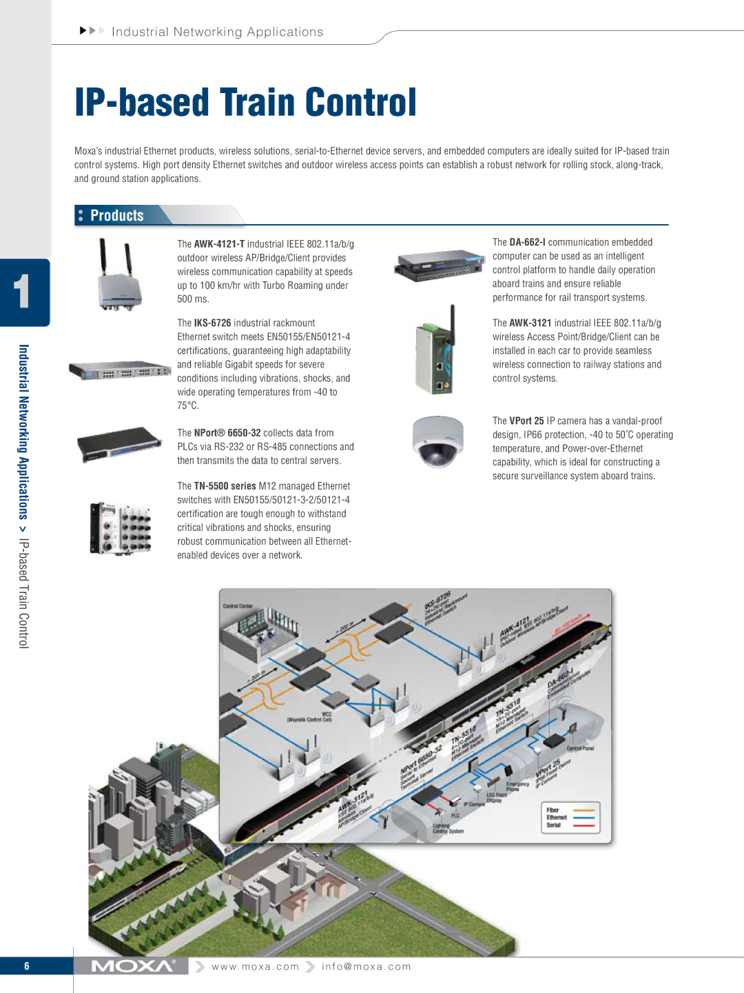 Moxa Technologies V91 manual Industrial Networking Applications IP-based Train Control 