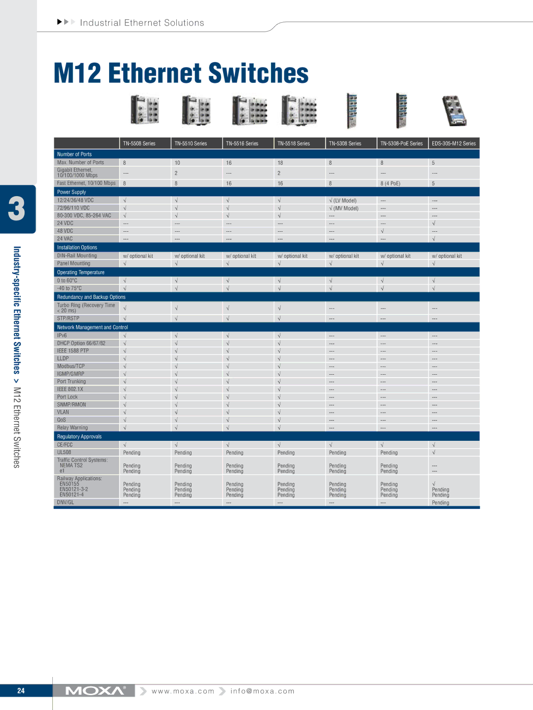 Moxa Technologies V91 manual M12 Ethernet Switches, Power Supply, Operating Temperature 