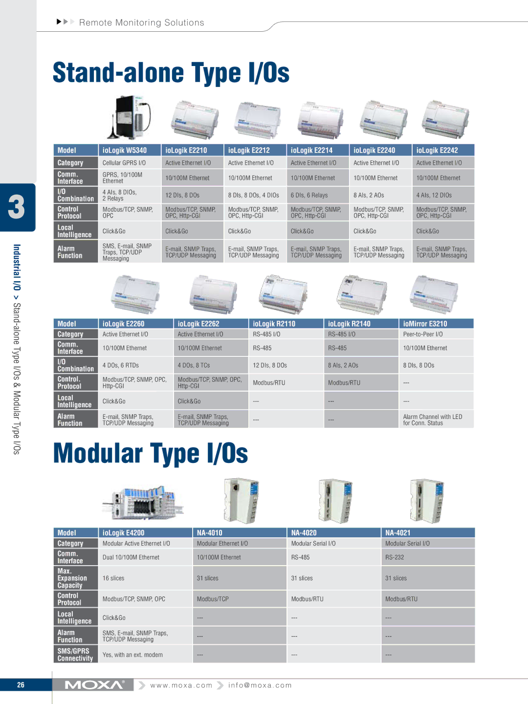 Moxa Technologies V91 manual Stand-alone Type I/Os, Modular Type I/Os 