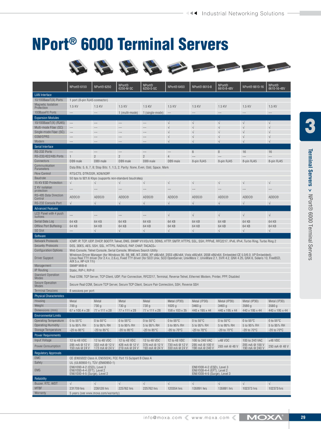 Moxa Technologies V91 manual NPort 6000 Terminal Servers 