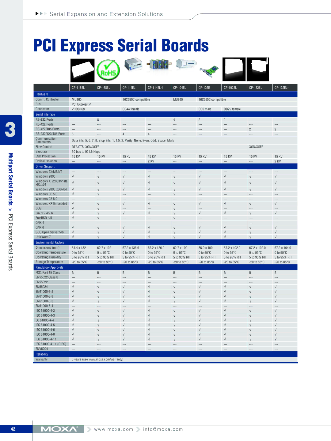 Moxa Technologies V91 manual PCI Express Serial Boards, Vhdci, Dos, Qnx 