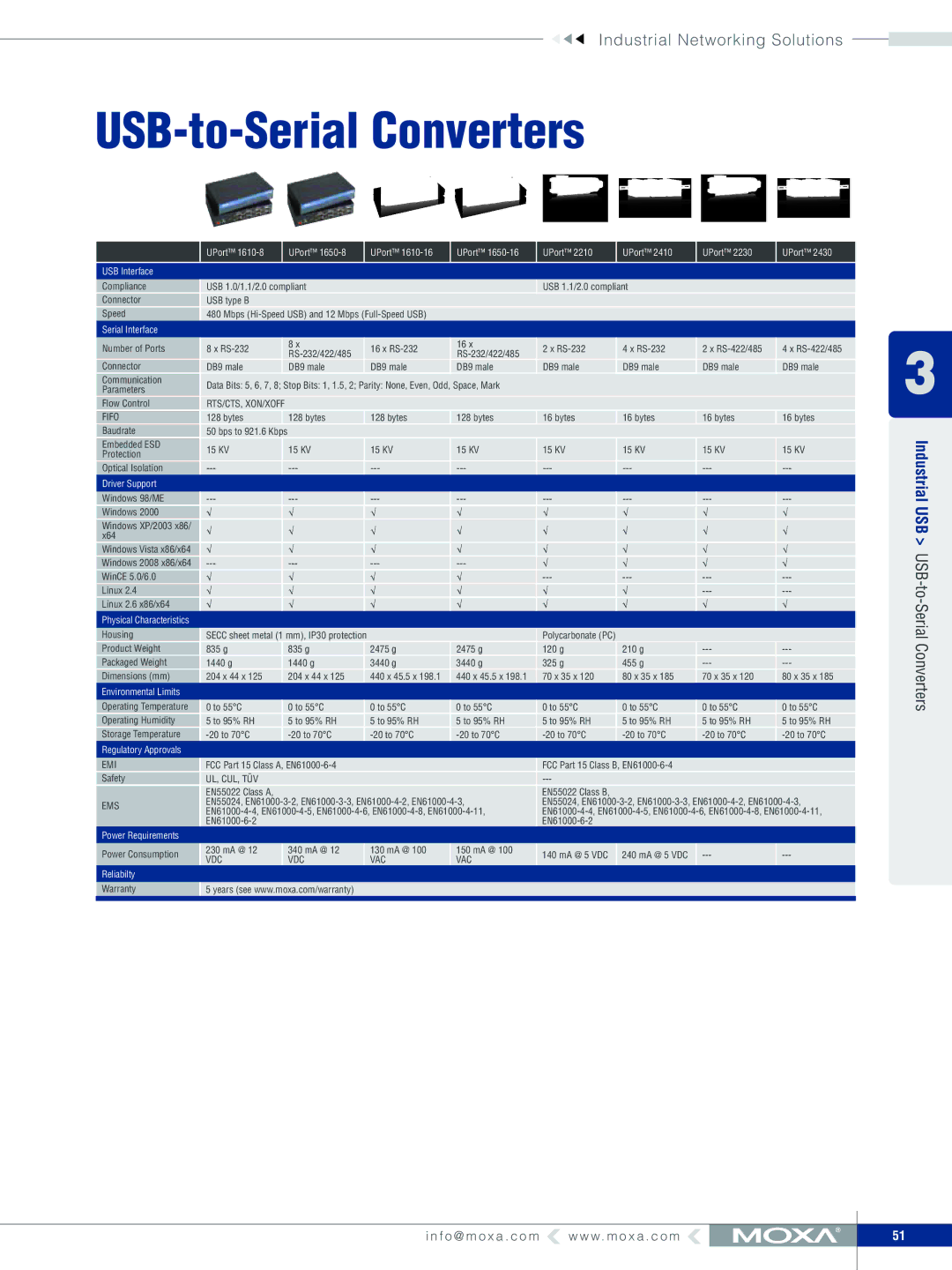 Moxa Technologies V91 manual UPort USB Interface, Vdc Vac 